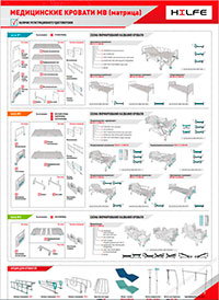 Медицинская мебель и изделия HILFE (плакат А1)